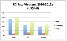  Improving business environment for FDI attraction - ảnh 1